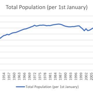 The population on 1 January 2023 .